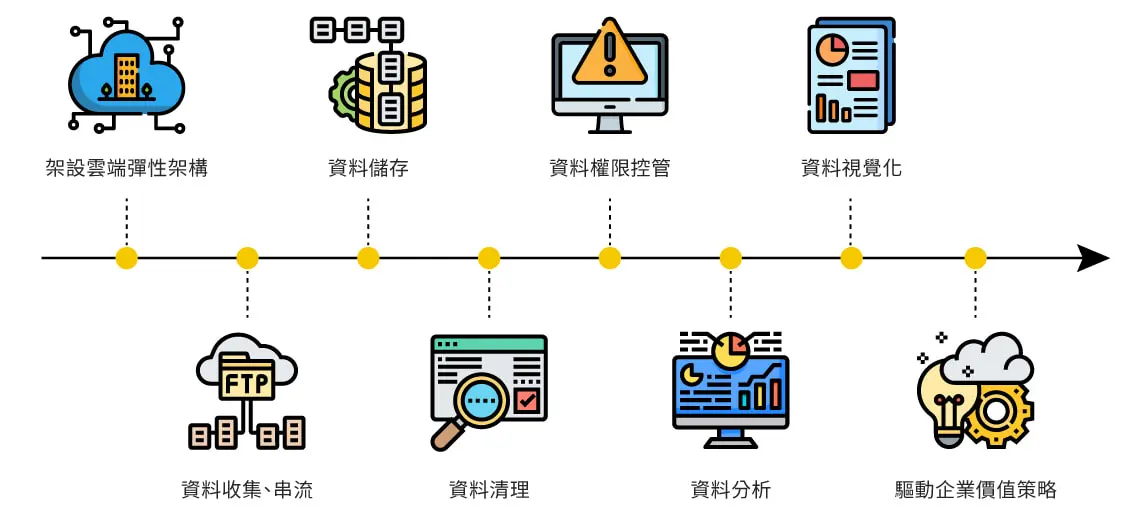 CKmates 課程選擇